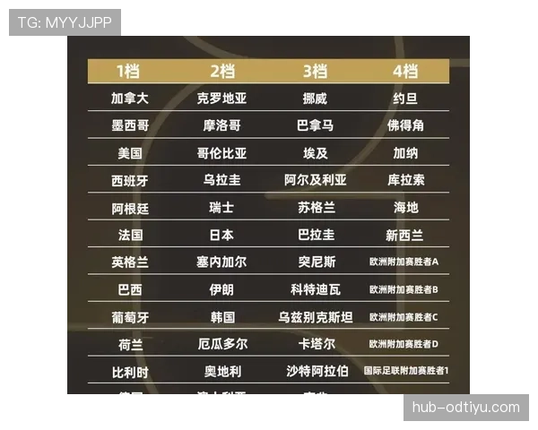 2026世界杯48支球队分12个小组怎么分组和出线