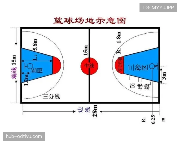 全面剖析篮球三秒规则国际差异的具体细则