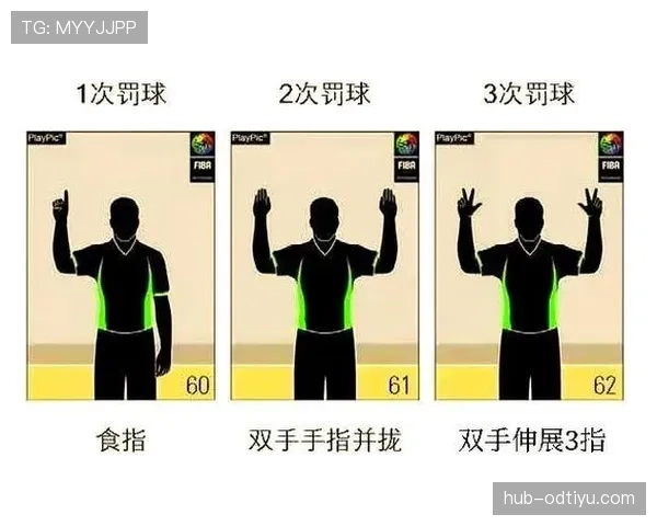 拉人犯规规则详解：哪些动作算犯规裁判会判罚？