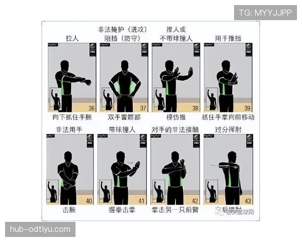 篮球新手必学：什么是持球启动规则及其判定标准