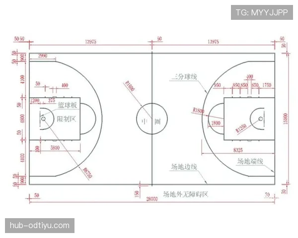 篮球三分线规则详解：得分区域与判定标准是什么？
