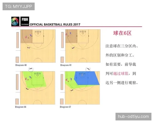 篮球规则详细解析：无球犯规的定义与判罚标准