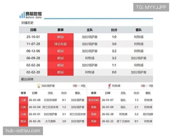 加拉塔萨雷土超赛场持续强势 攻防表现引发关注