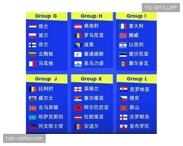 苏格兰2026世界杯预选赛赛程分析及出线形势前瞻 苏格兰2026世界杯预选赛赛程分析及出线形势前瞻