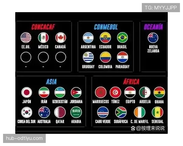 2026世界杯东道主球队会不会避开强队