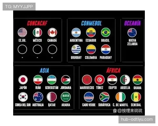 2026世界杯东道主球队最新名单何时确定 2026世界杯东道主球队最新名单何时确定