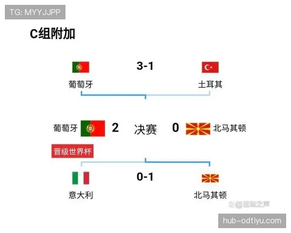 世界杯小组赛焦点战赛前胜率分析完整版