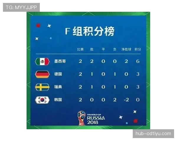 塞内加尔世界杯I组数据：凭净胜球优势进入32强